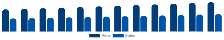 Canada Wooden Accordion Market Type 2025-2033
