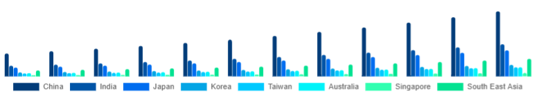Asia Pacific Car Refrigerator Market Country 2025-2033