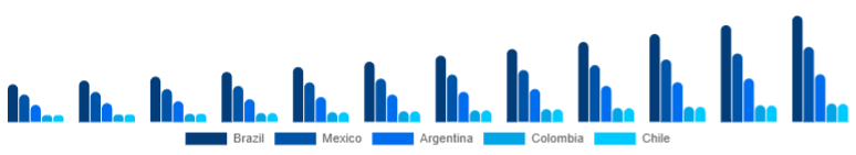 LATAM Car Refrigerator Market Country 2025-2033