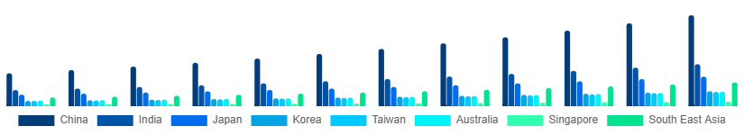 Asia Pacific Car Rental Market Country 2025-2033