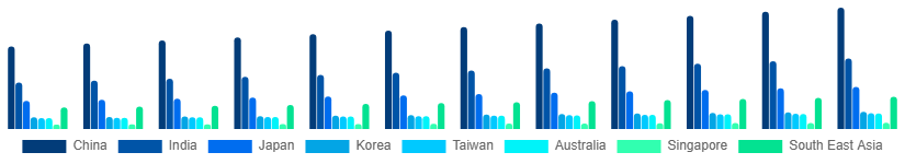 Asia Pacific Casual Wear Market Country 2025-2033