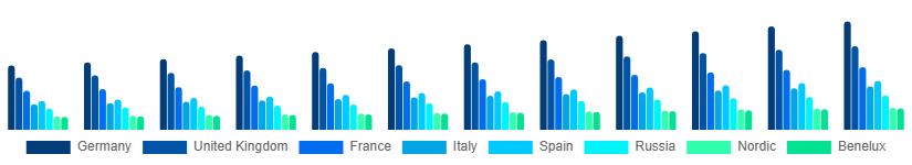 Europe Catering Services Market Country 2025-2033