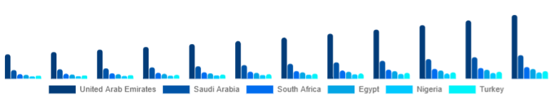 Middle East And Africa Children Tricycle Market Country 2025-2033