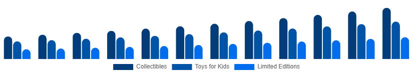 Chile Action Figures Market Type 2025-2033