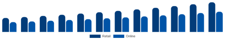 Chile Adaptogens Market Channel 2025-2033