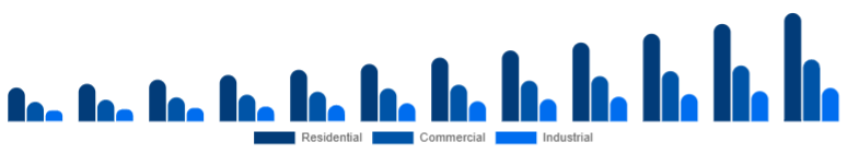Chile Air Quality Monitoring System Market End-use 2025-2033