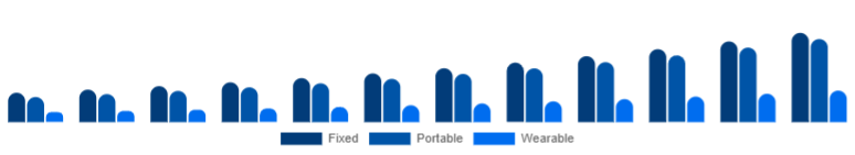 Chile Air Quality Monitoring System Market Product 2025-2033