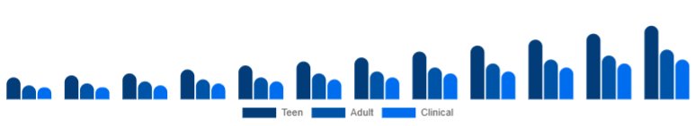 Chile Anti-Acne Dermal Patch Market Target 2025-2033