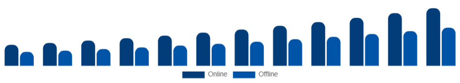 Chile Athleisure Market Distribution Channel 2025-2033