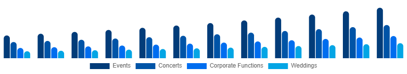 Chile Audio Equipment Rental Market Application 2025-2033