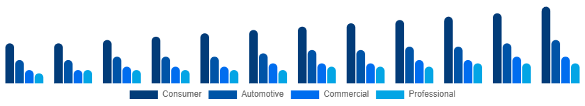 Chile Audio Market Application 2025-2033
