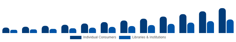 Chile Audiobooks Market End-user 2025-2033