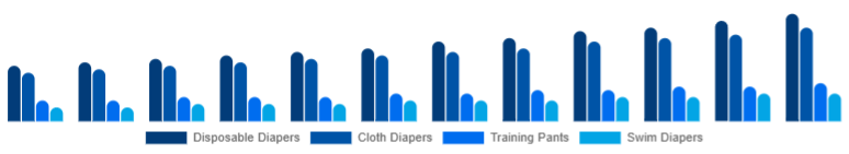 Chile Baby Diapers Market Product Type 2025-2033