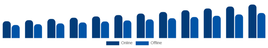 Chile Baby Monitor Market Channel 2025-2033