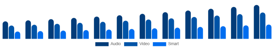 Chile Baby Monitor Market Product 2025-2033
