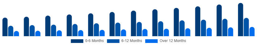 Chile Baby Pacifier Market Age Group 2025-2033