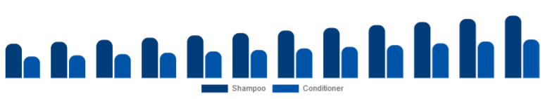 Chile Baby Shampoo and Conditioner Market Type 2025-2033