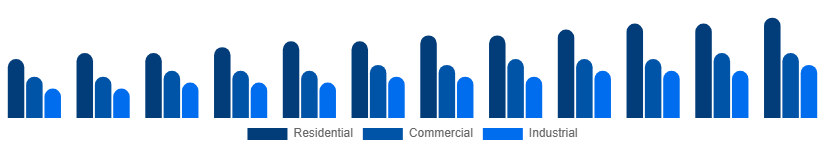 Chile Bamboo Products Market End Use 2025-2033