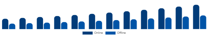 Chile Beauty Supplements Market Distribution Channel 2025-2033