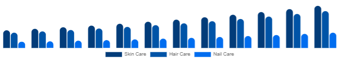 Chile Beauty Supplements Market Type 2025-2033