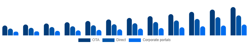 Chile Car Rental Market Booking 2025-2033