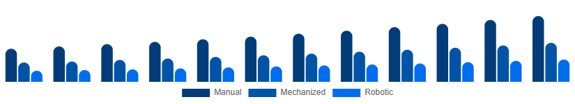 Chile Cleaning Services Market Technology 2025-2033