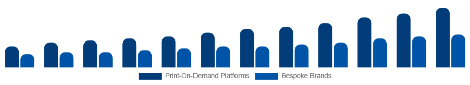 Chile Customizable Clothing Market Business Model 2025-2033