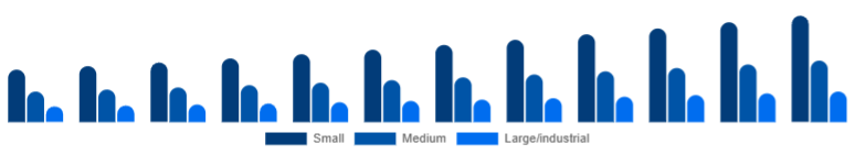 Chile Dehumidifier Market Capacity 2025-2033