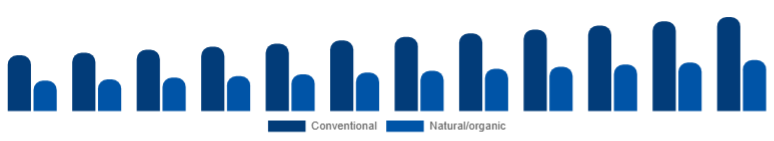 Chile Deodorant Market Positioning 2025-2033
