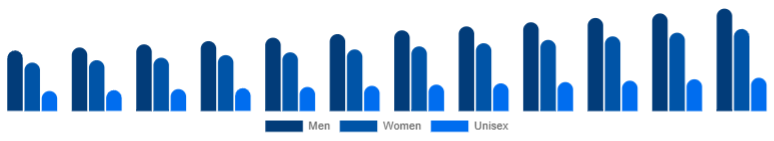 Chile Deodorant Market Segment 2025-2033