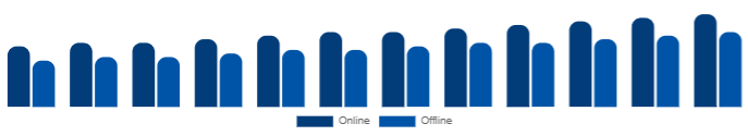 Chile Diamond Jewelry Market Distribution Channel 2025-2033