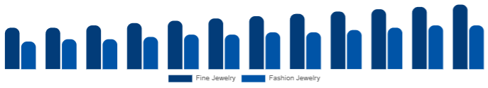 Chile Diamond Jewelry Market Jewelry Type 2025-2033