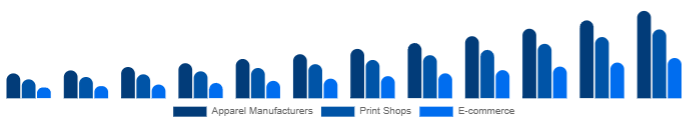 Chile DTG Printer Market End-use 2025-2033