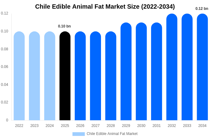 チリ オリゼニン市場 市場規模・シェア・成長分析 [2034年まで]