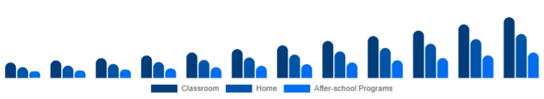 Chile Educational Robot Market Deployment 2025-2033