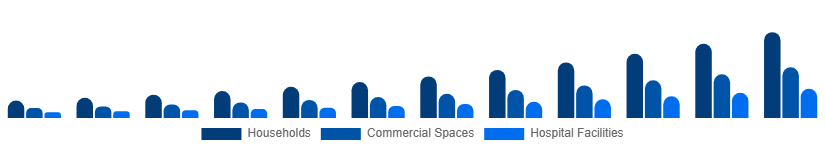 Chile Electric Mop Market End-user 2025-2033