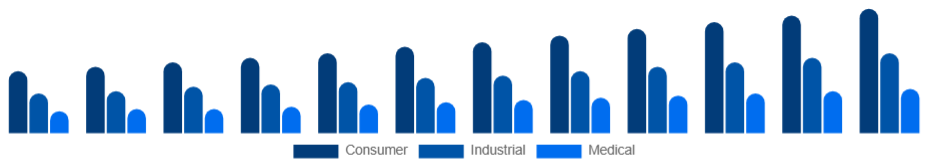 Chile Electronic Equipment Repair Services Market Equipment Type 2025-2033