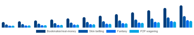 Chile Esports Betting Market Bet type 2025-2033