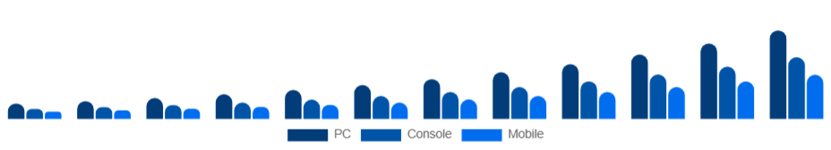 Chile Esports Market Platform 2025-2033