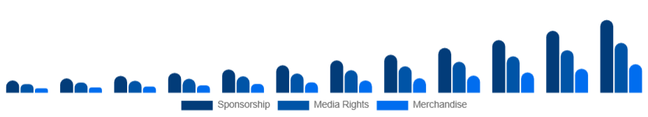 Chile Esports Market Revenue 2025-2033