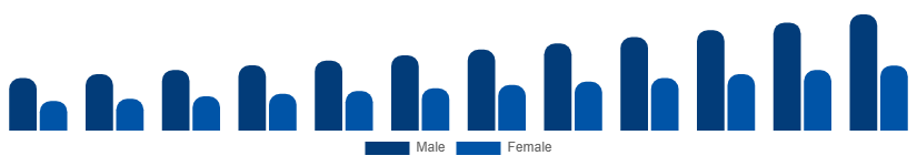 Chile Fertility Supplements Market Target 2025-2033