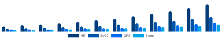 Chile Fitness Trackers Market Features 2025-2033