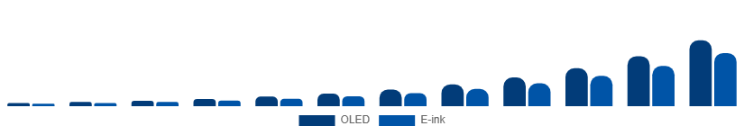 Chile Flexible Display Market Technology 2025-2033