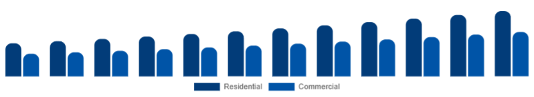 Chile Floor Cleaning Equipment Market Application 2025-2033