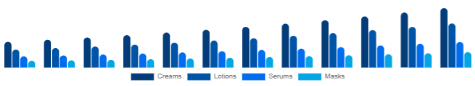 Chile Functional Cosmetics Market Form 2025-2033