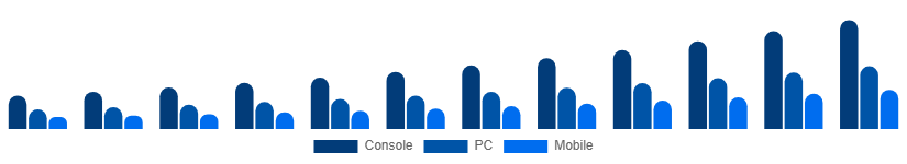Chile Gaming Gadgets Market Platform 2025-2033
