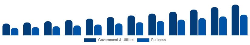 Chile Geographic Information System Market Application 2025-2033