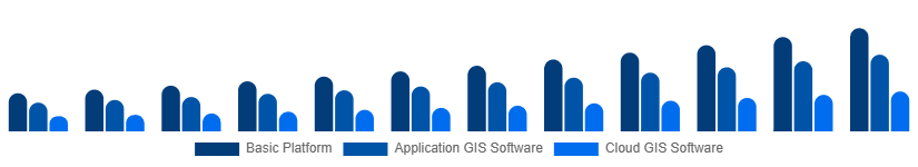Chile Geographic Information System Market Type 2025-2033