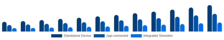 Chile Golf Launch Monitor Market Connectivity 2025-2033