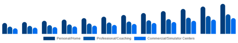 Chile Golf Launch Monitor Market Use Case 2025-2033